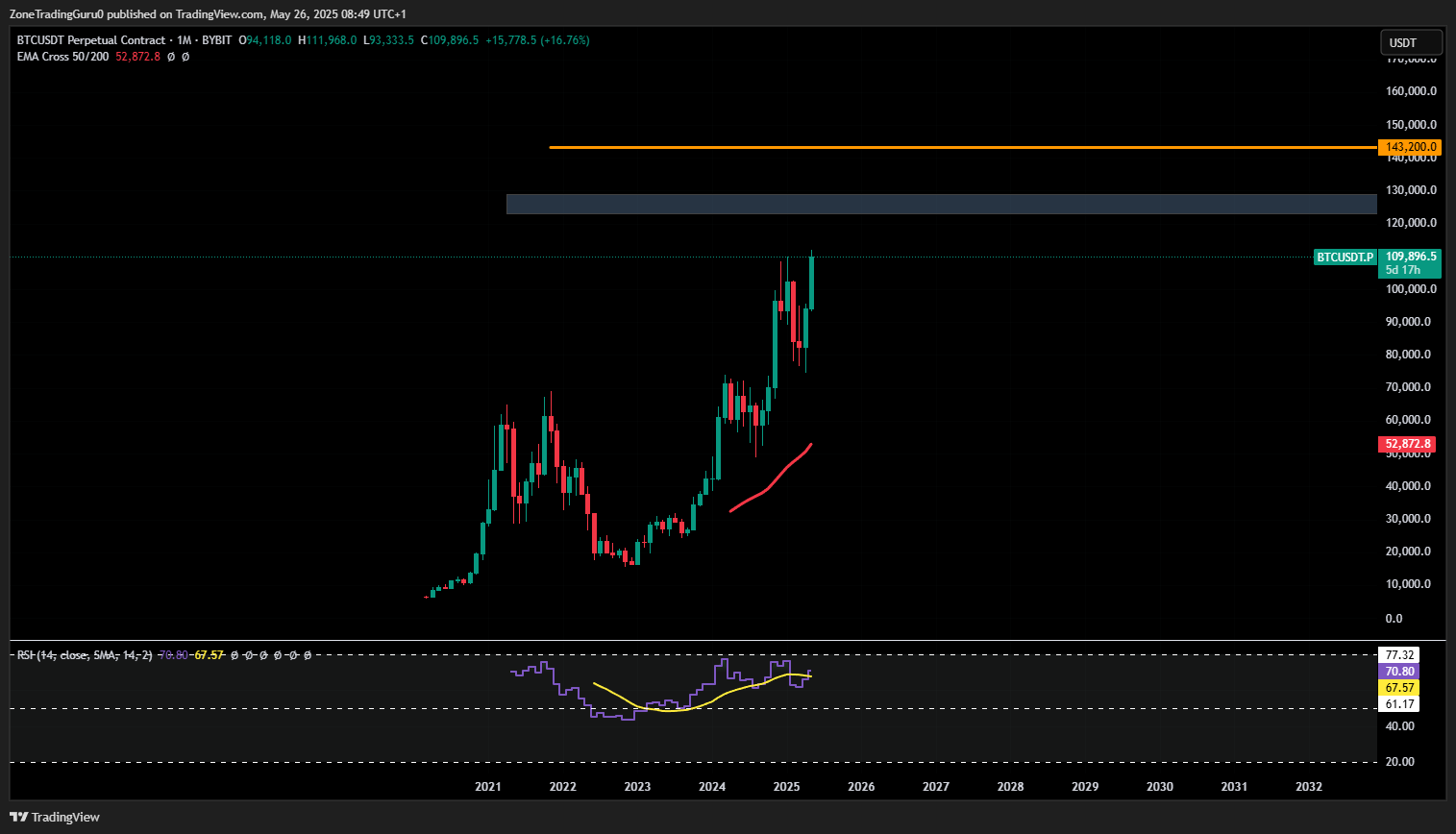 Predicción de precios BTC 