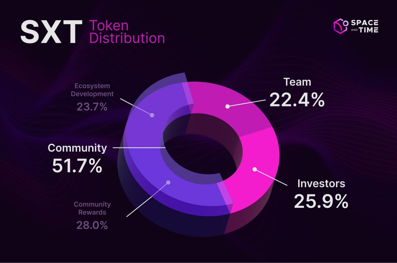Details of space and time tokens