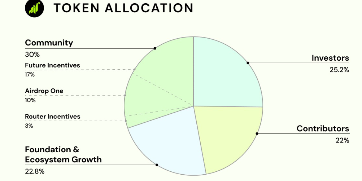 Grass Token Allocation