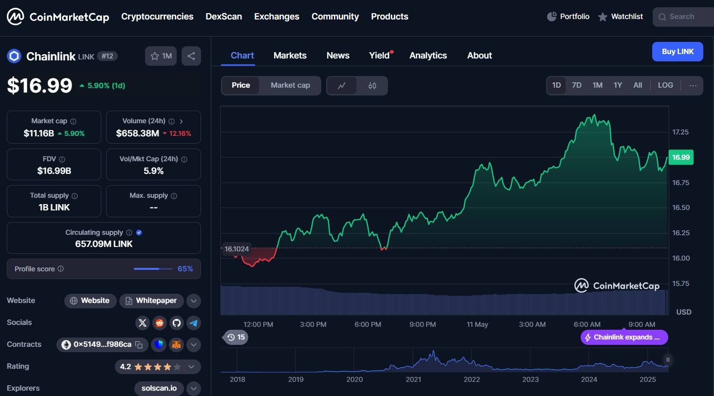 Chainlink (LINK)