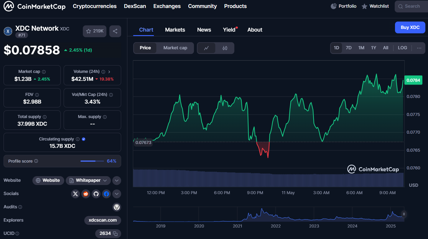 XDC Network (XDC)
