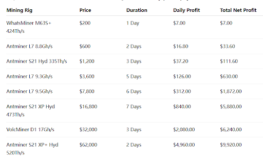 FIOBIT - A reliable, AI mining platform trusted in Australia