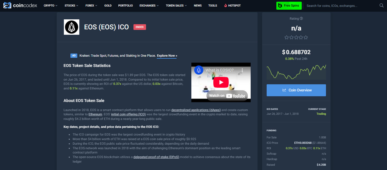 Preliminary Coin Providing (ICO): What It Is, How It Works, and Examples 9 EOS (2018)