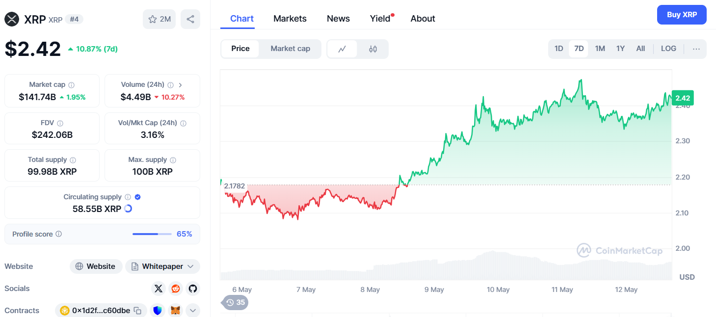 A Catalyst for Price Growth?