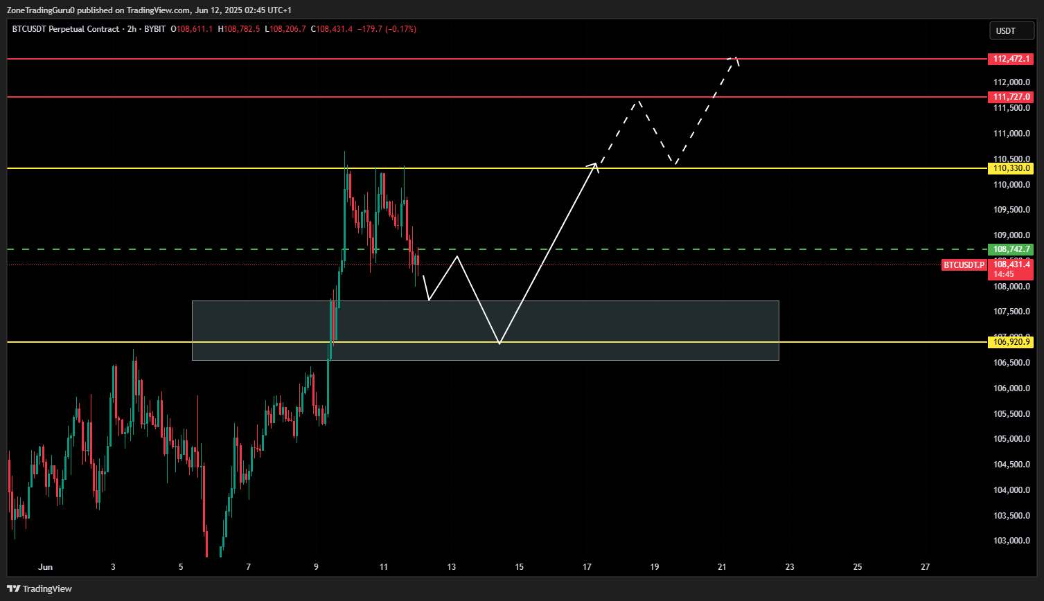 BTC Price Prediction