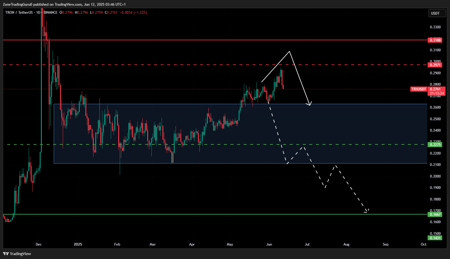 TRX Price Prediction