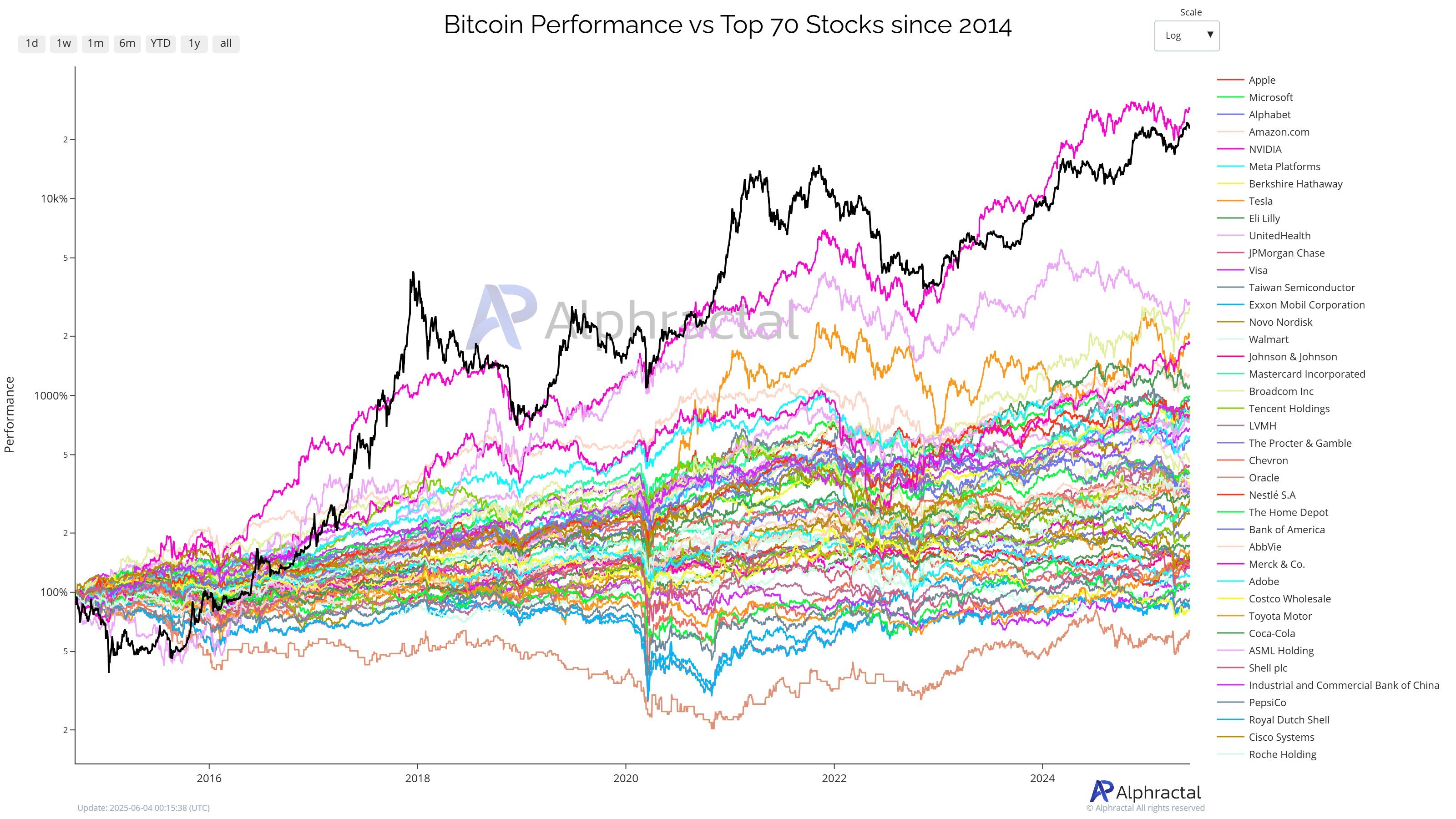 Outpacing Corporate Titans