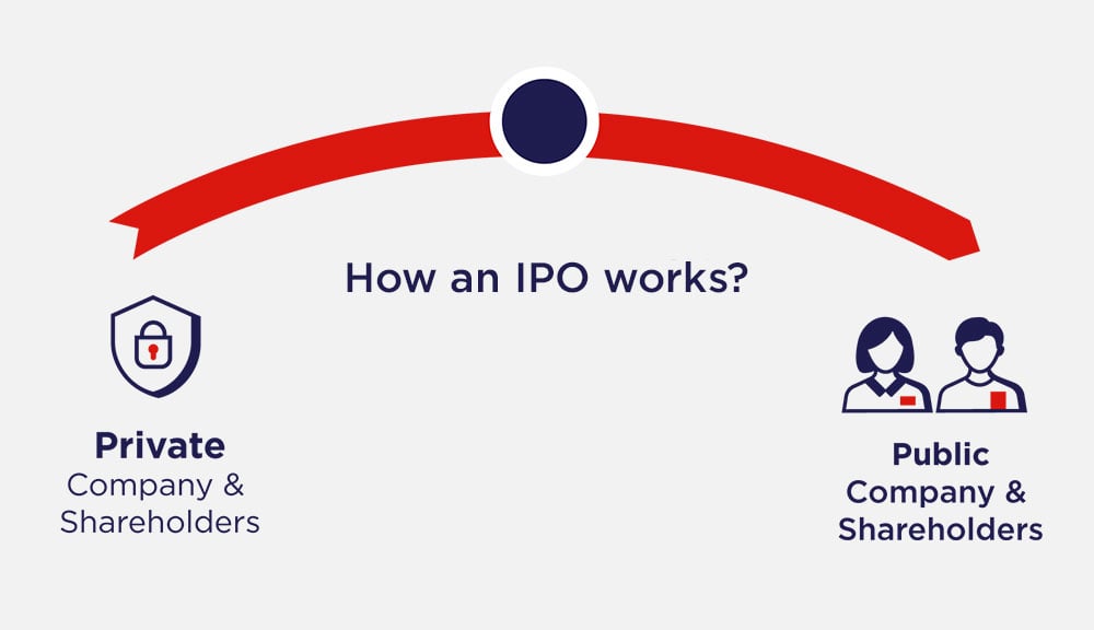 How IPO works