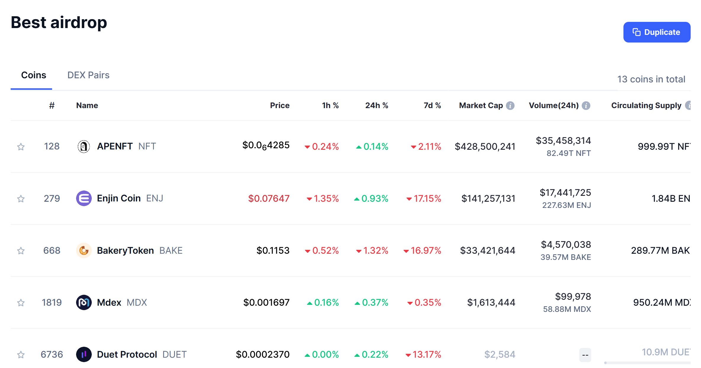 CoinMarketCap Airdrops