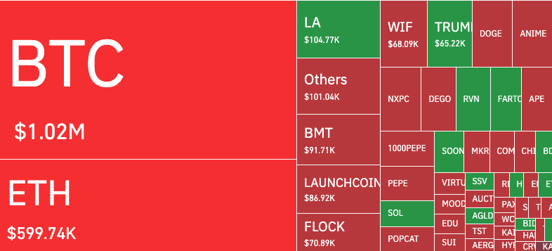 Why is the cryptocurrency market falling today?