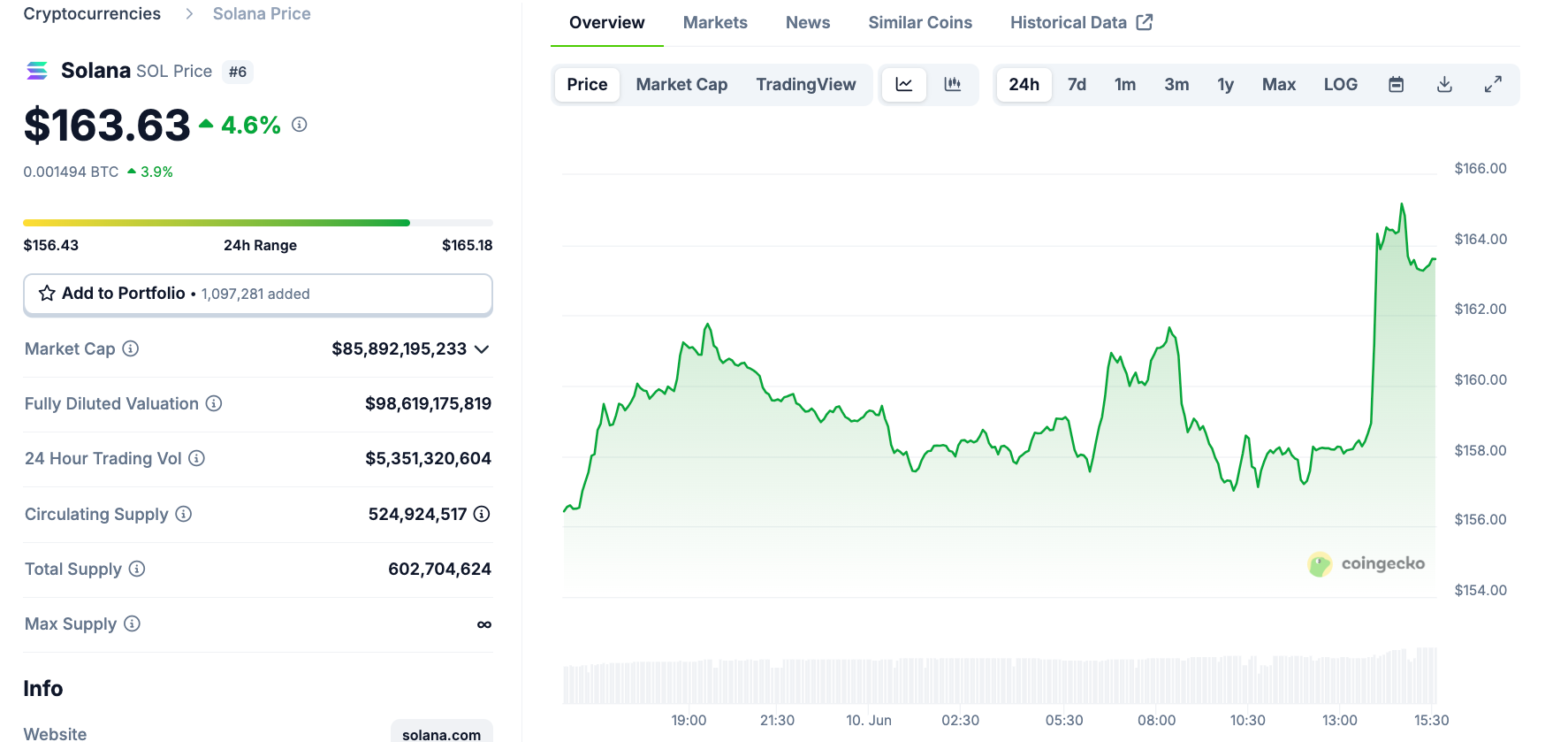 Accelerate timelines and market impact