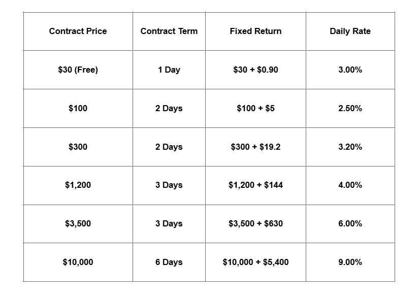Available packages