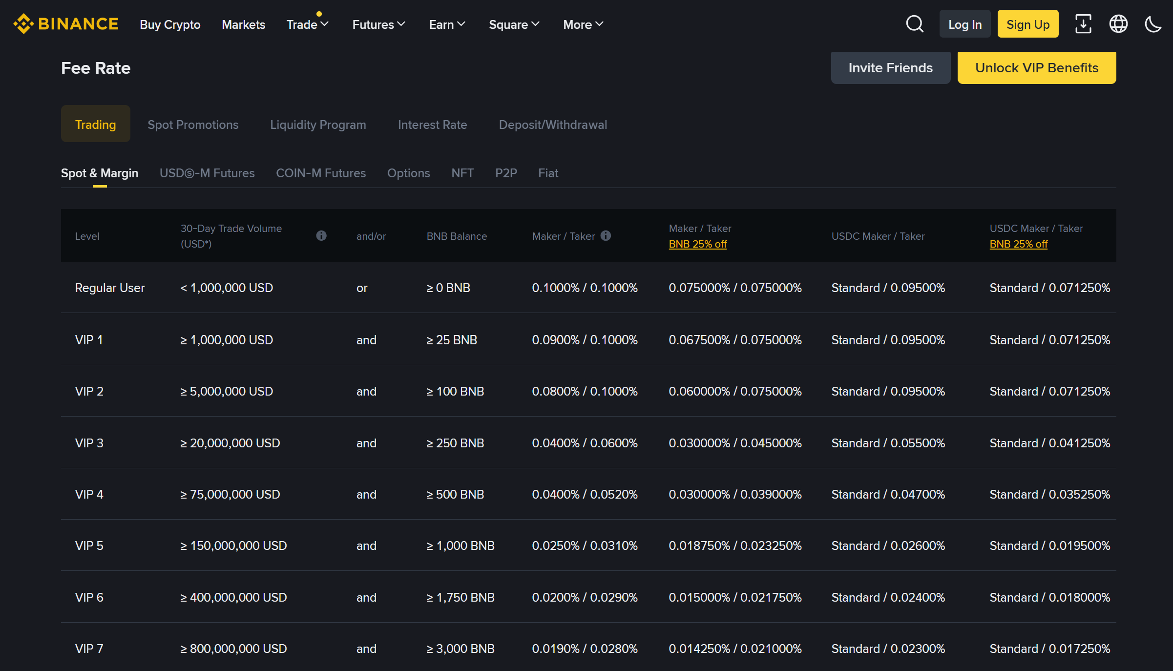 Kraken vs Binance 2026: Which Exchange is Better?