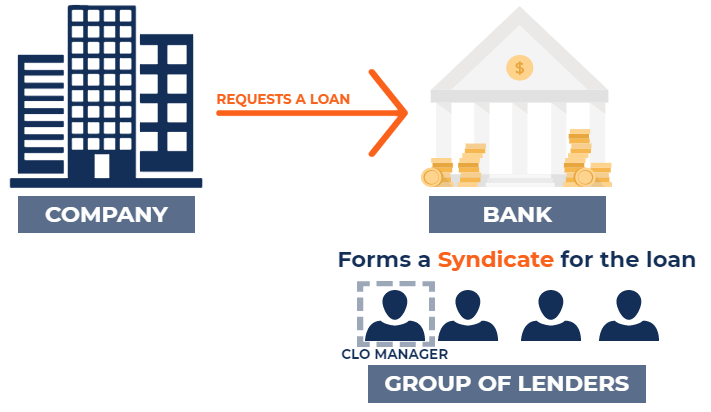 Advanced Debt Structures and Hedging from TradFi