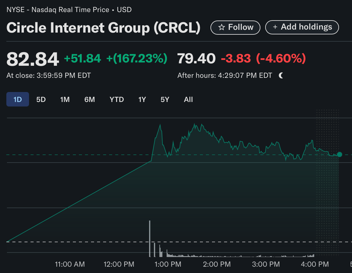 Circle’s strategic position in the digital asset economy