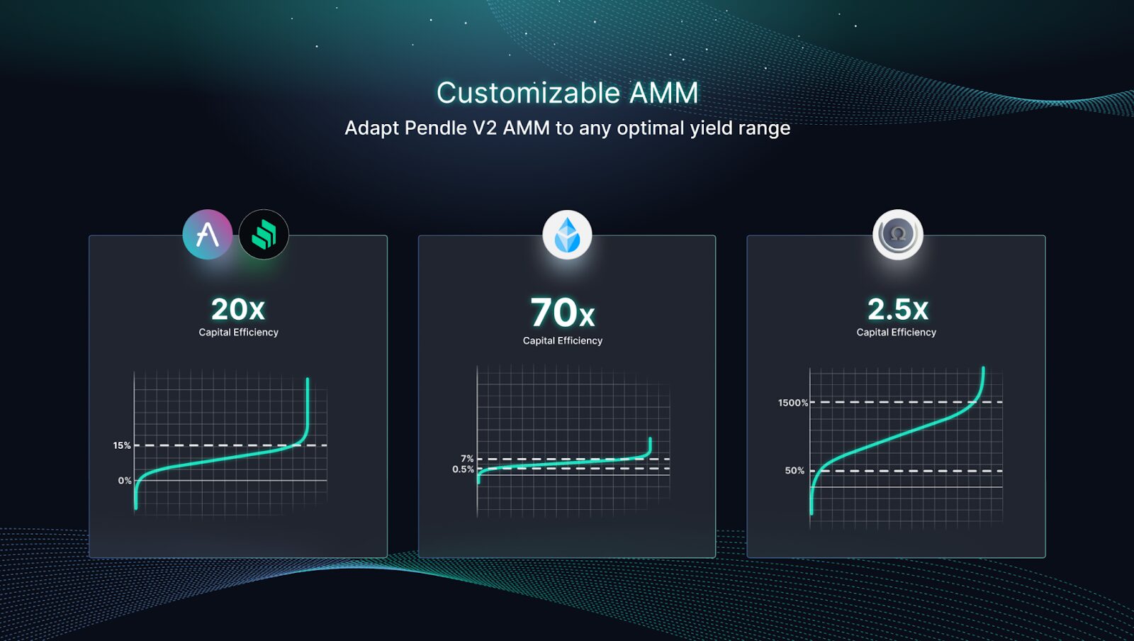The Pendle AMM: Enabling Efficient Yield Trading