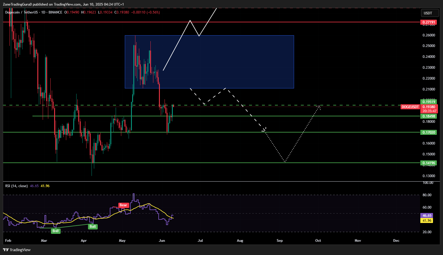 Dogecoin price forecast