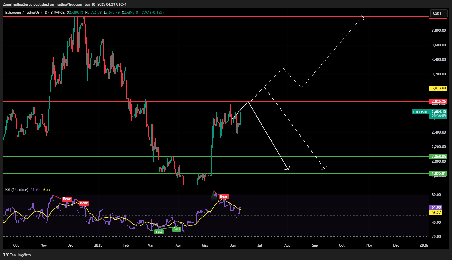 Ethereum price forecast