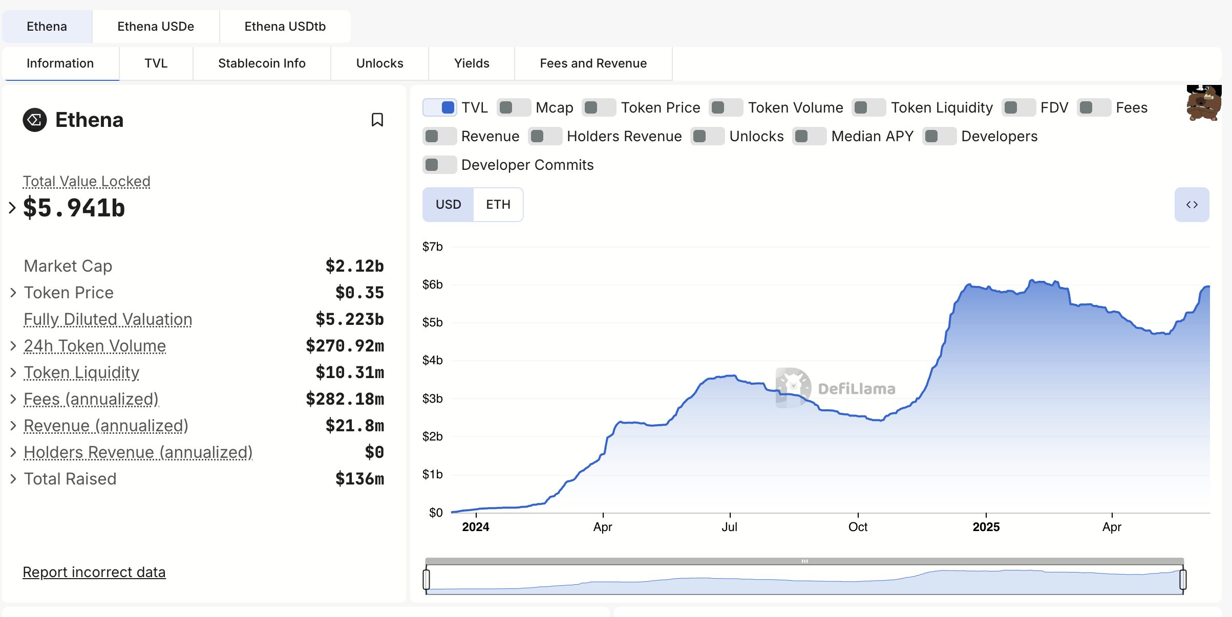 Ethena Deep Dive: Perceive USDe and ENA token 13 Key Growth Milestones and Adoption Drivers
