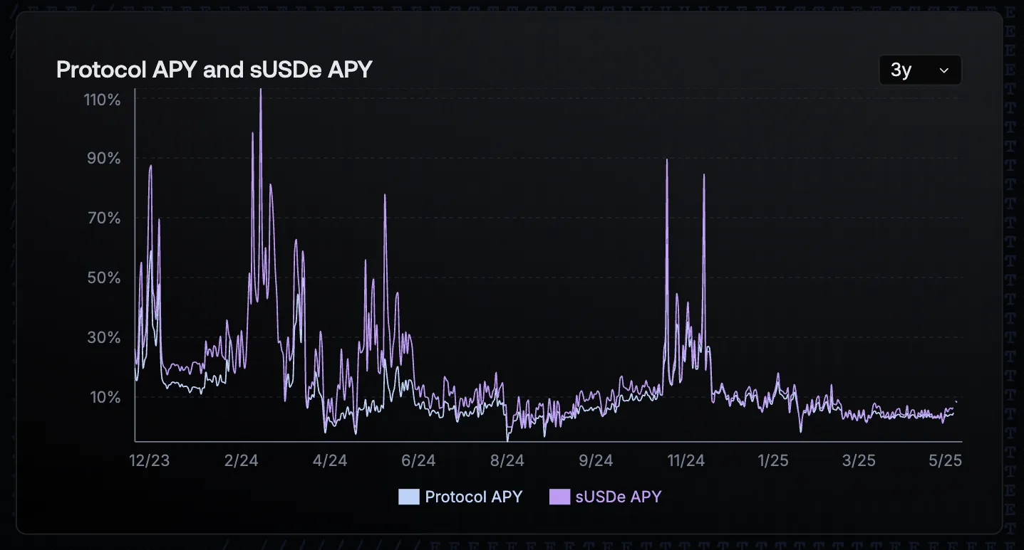 Ethena Deep Dive: Perceive USDe and ENA token 3 Ethena's Unique Value Proposition in DeFi: USDe