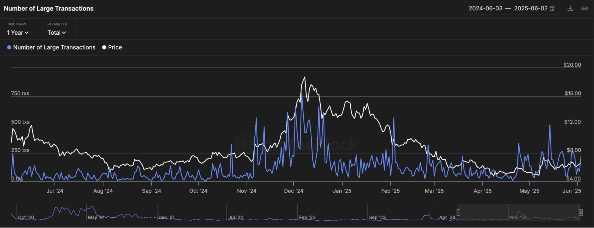 Market Sentiment and Trading Behavior