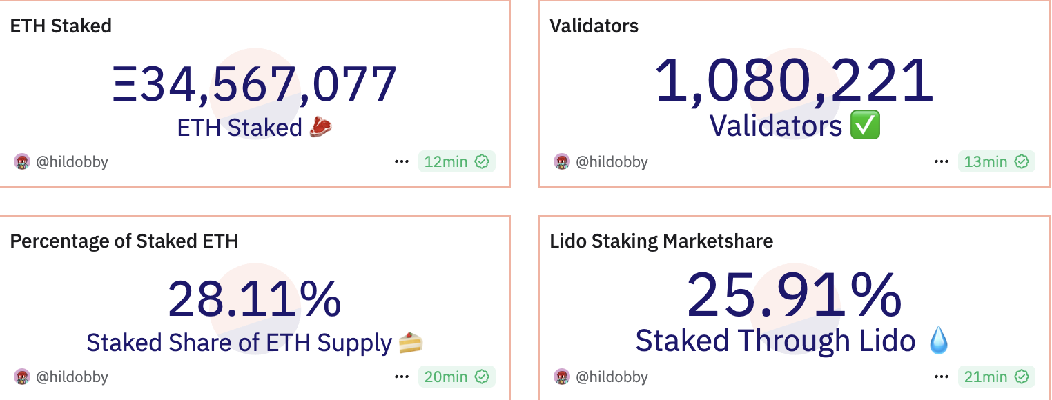 Basics: Upgrade, Stillness and Tokenology