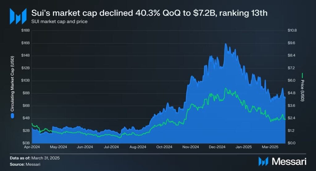 Tokenomics and Supply Dynamics