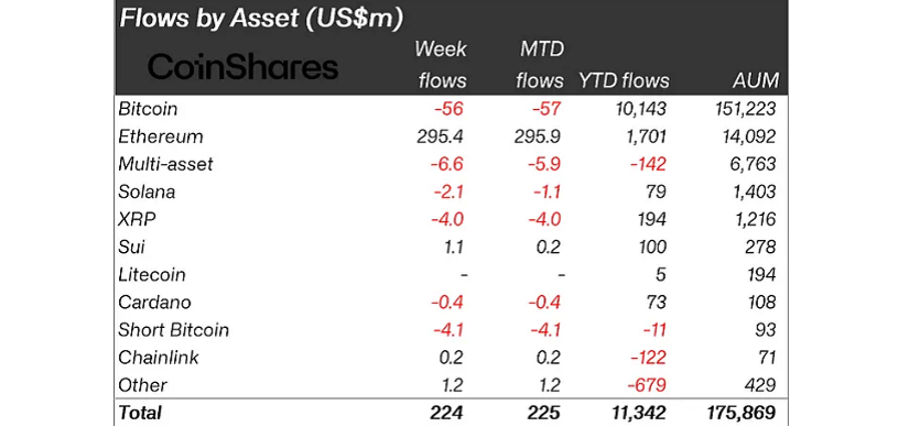Institutional capital return