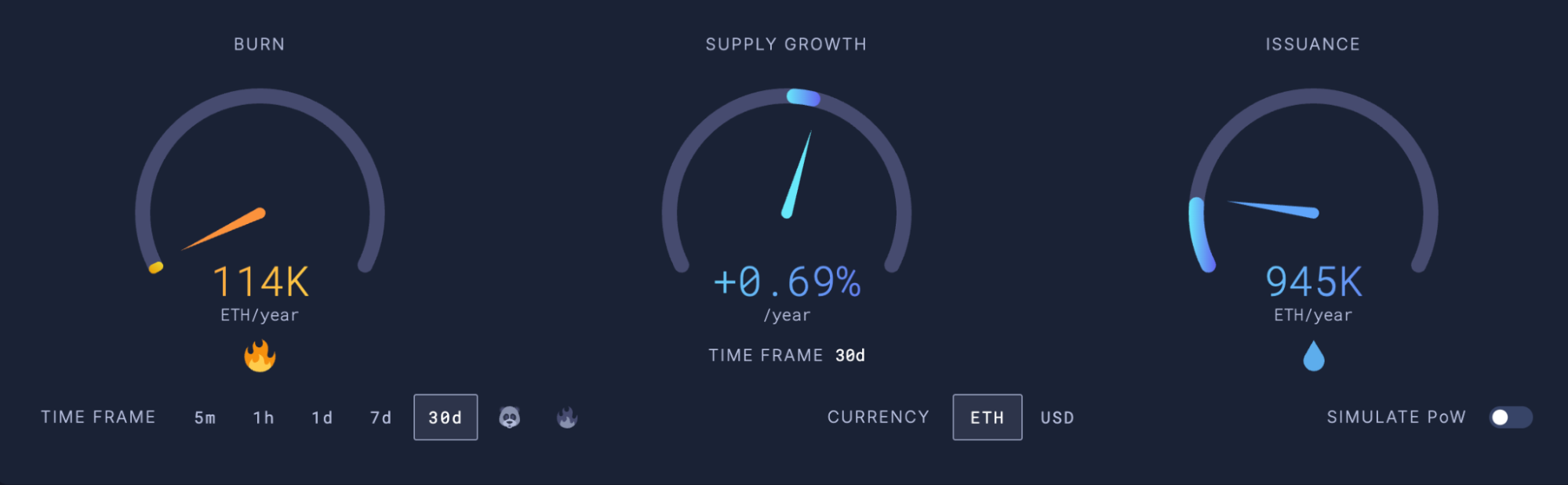Basics: Upgrade, Stillness and Tokenology