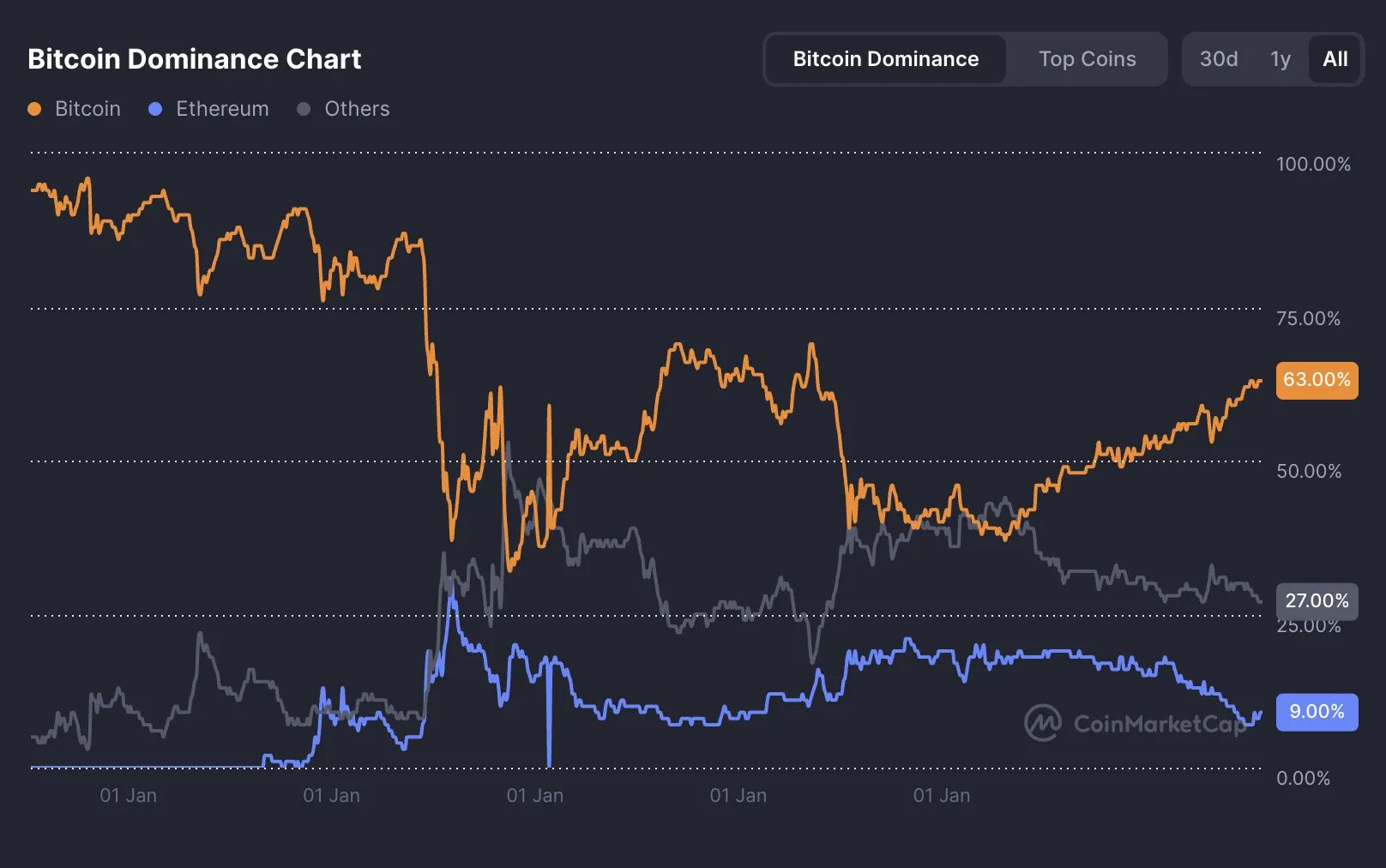 Can AltCoins be broken freely?