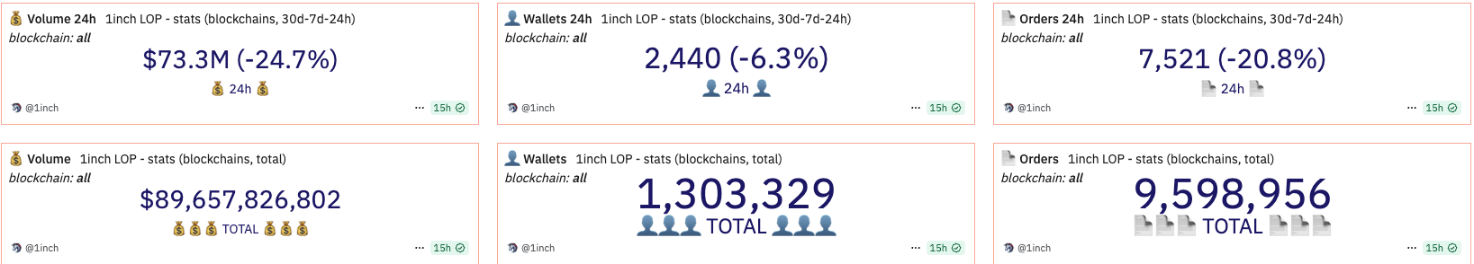 DeFi App vs 1Inch