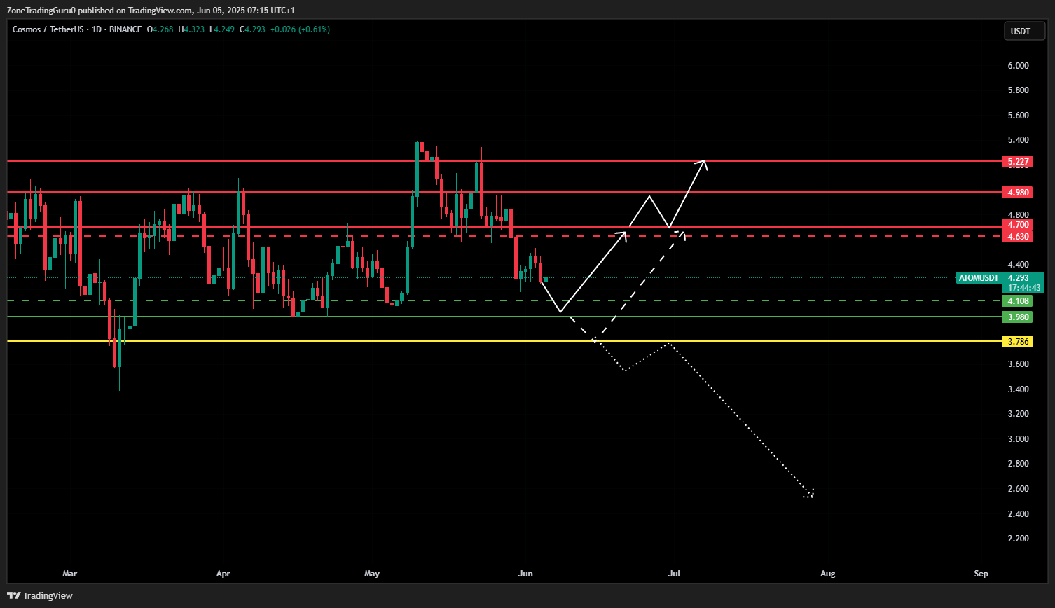 Cosmic price forecast