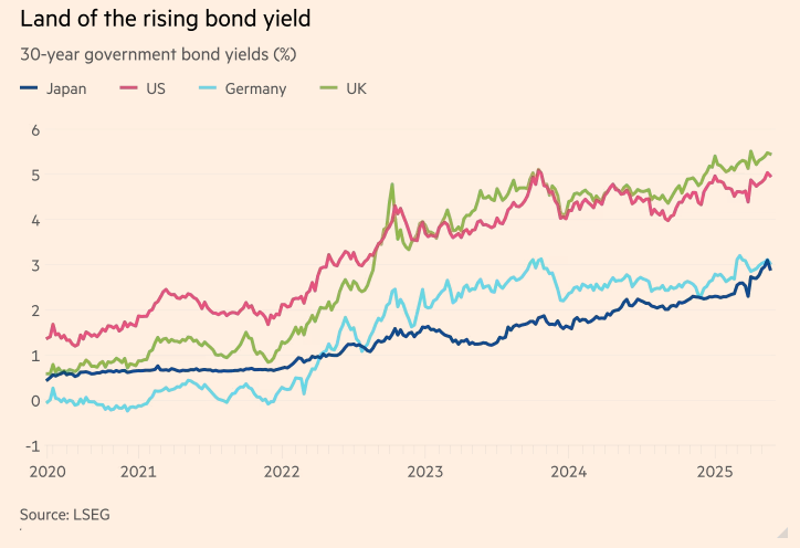 Money is quietly back - but not everyone sees it