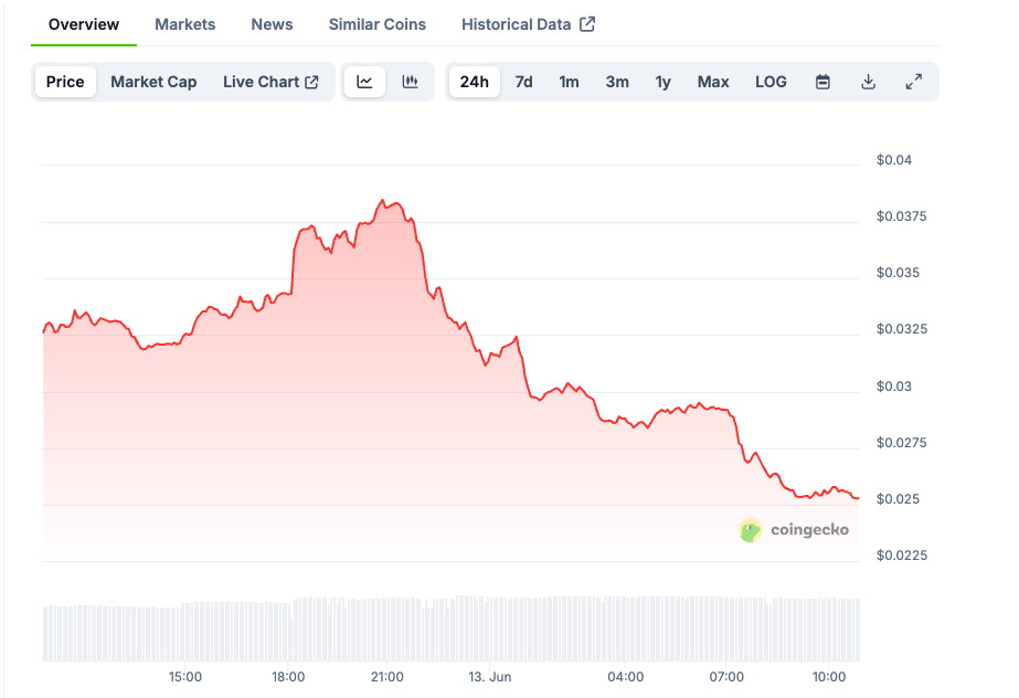 DeFi App vs Uniswap