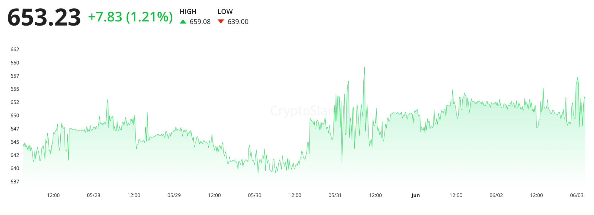 Ethereum ecosystem: defi, nfts and dapps
