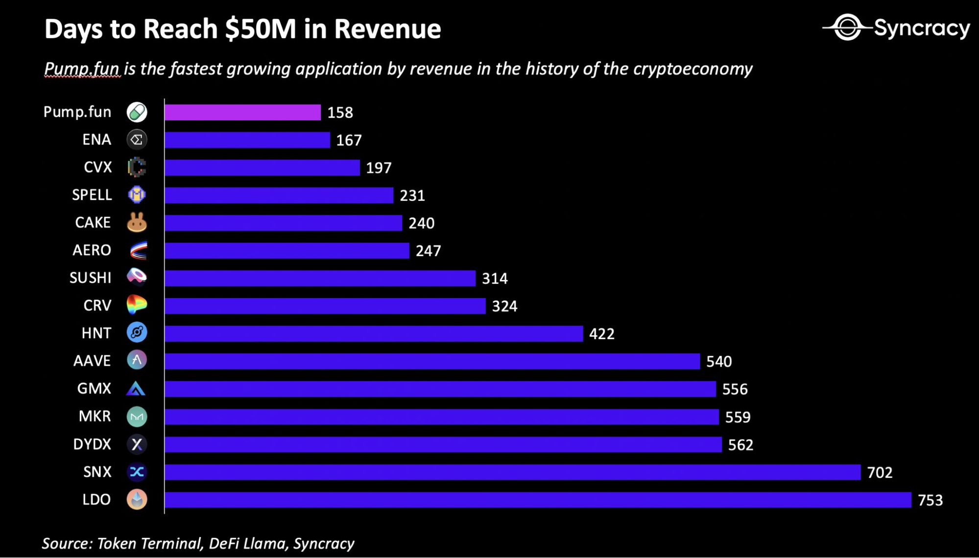 Echoes of the Past: Is Pump.fun Overvalued at Launch?