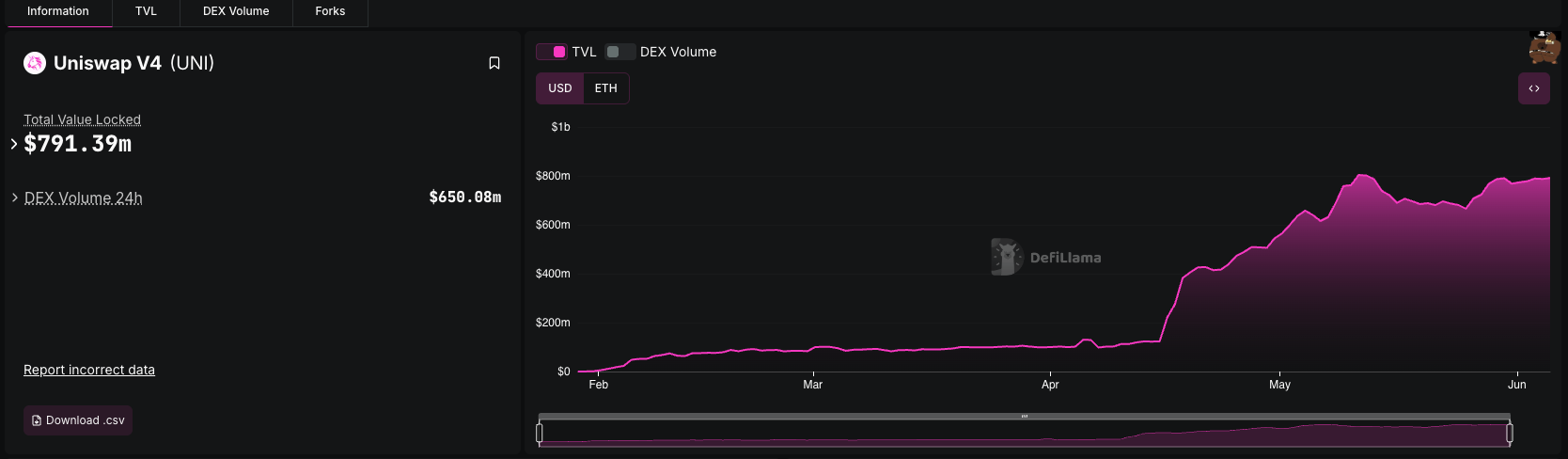 Tokenomics & On-chain Metrics