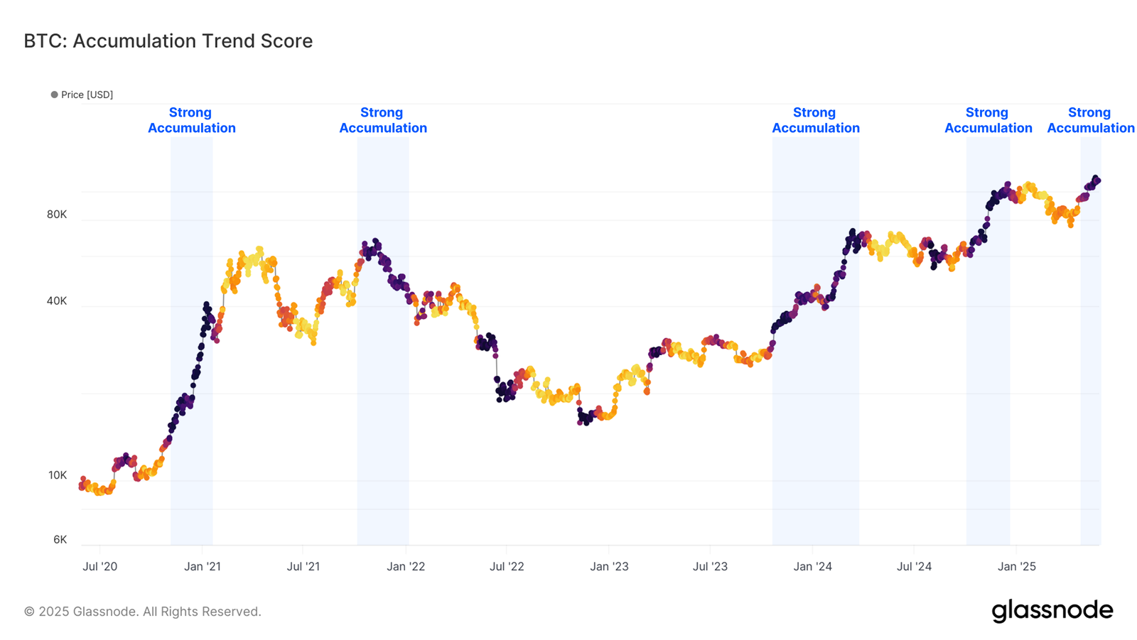 Market sentiment and investor confidence