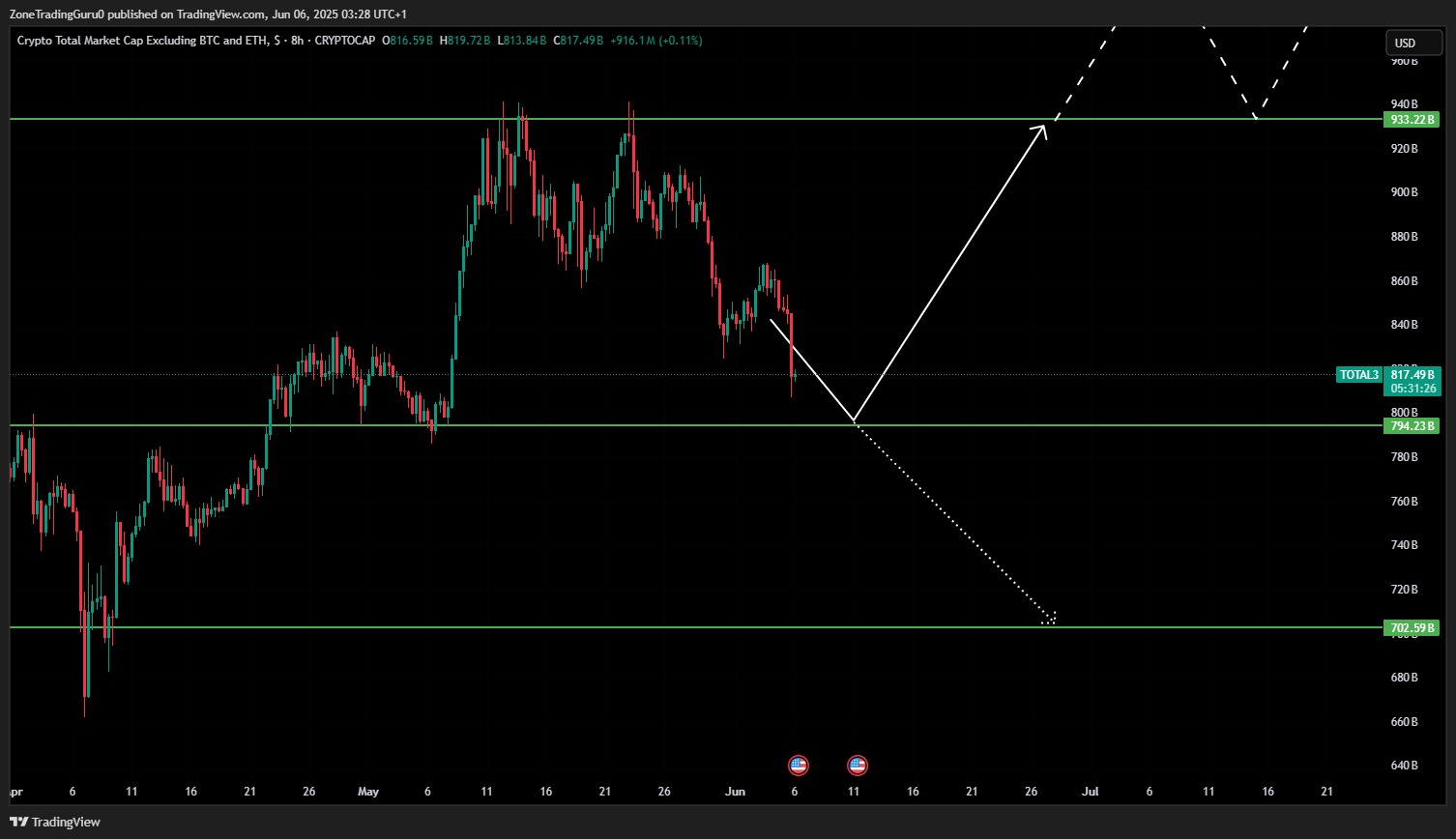 BTC Market Update