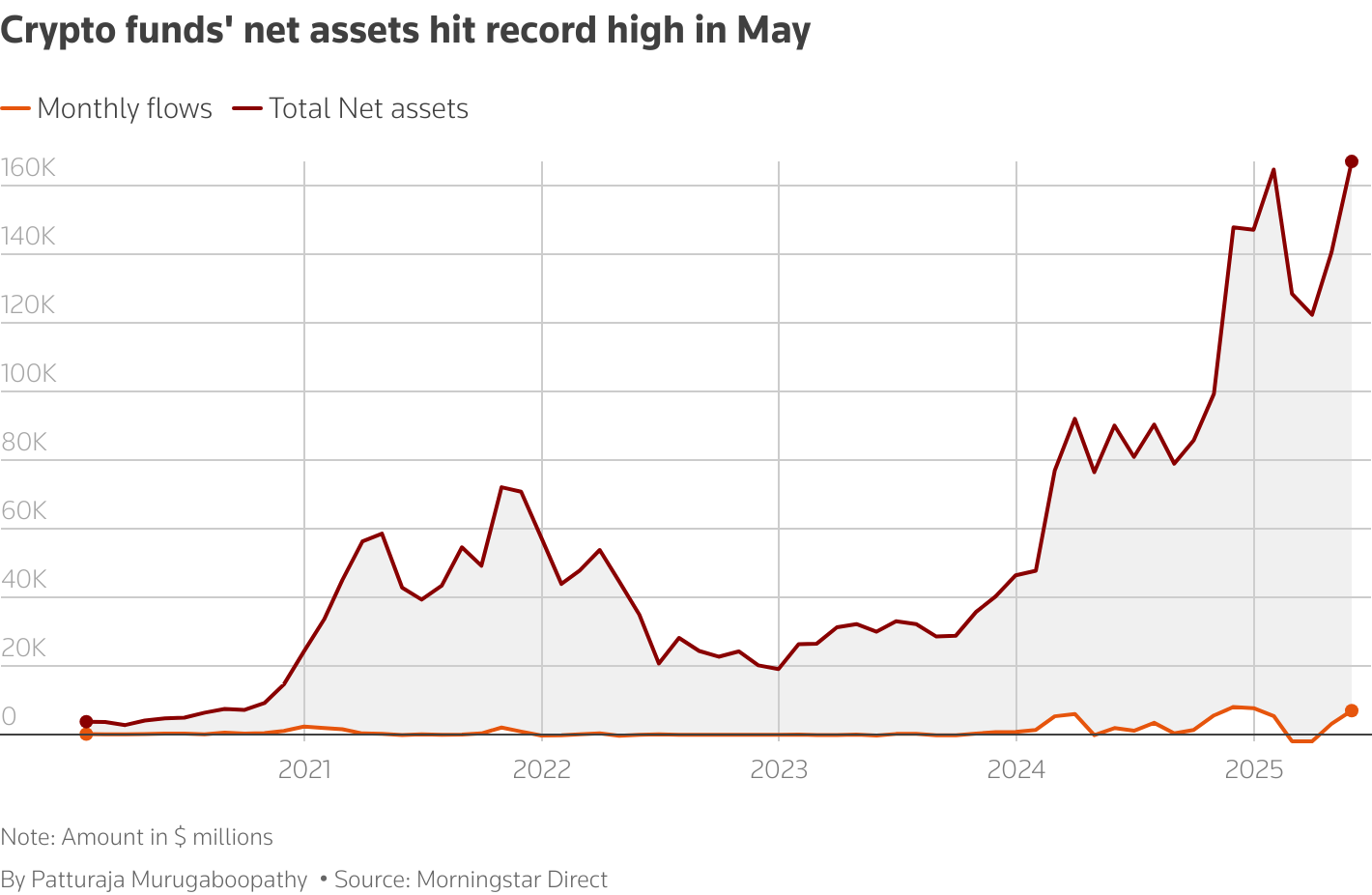 Institutional capital return