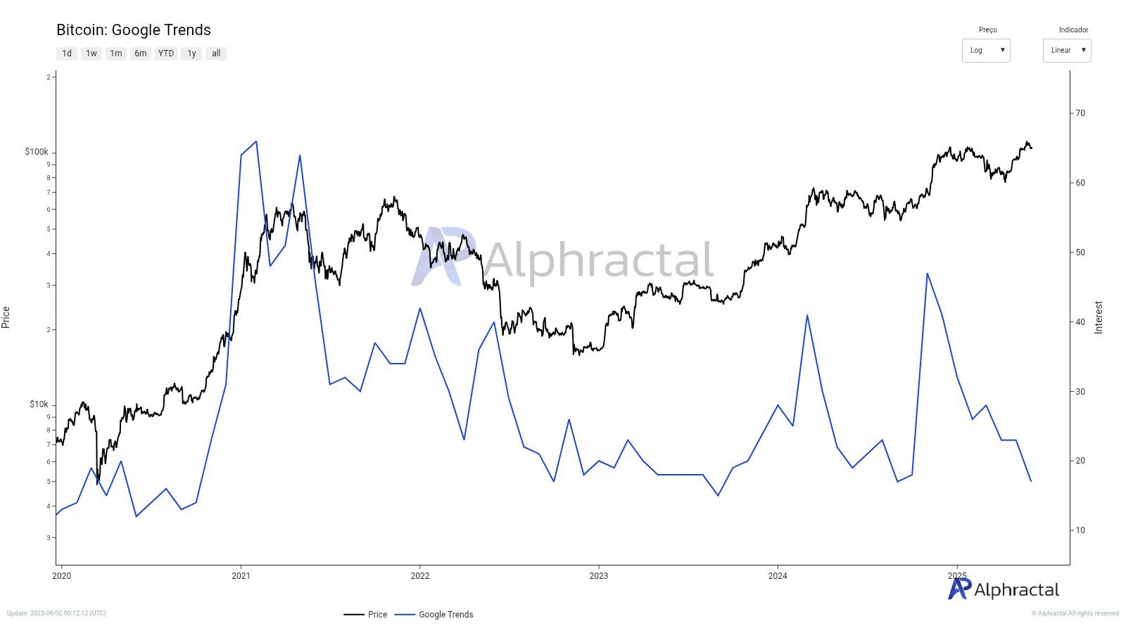 Market sentiment and investor confidence