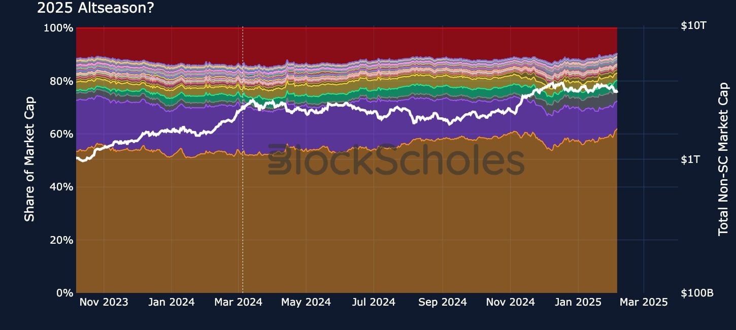Mountain coin strength and return "Season"