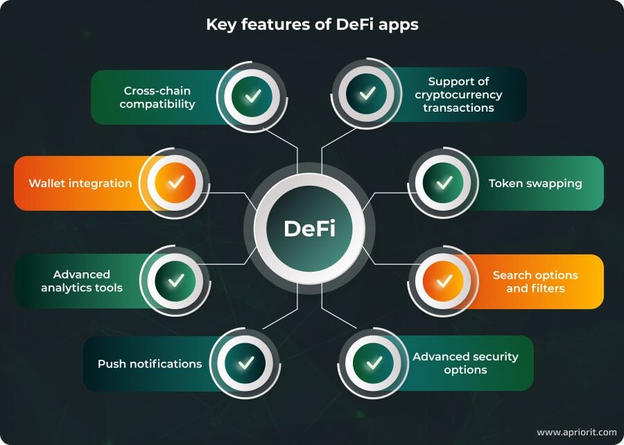 Utility and Roadmap