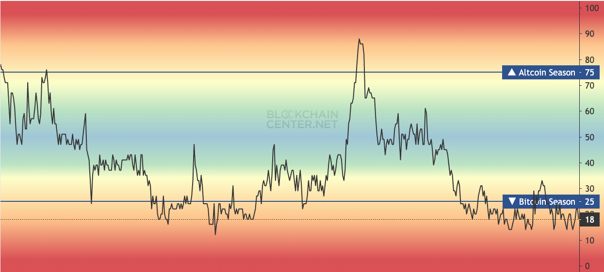 Mountain coin strength and return "Season"