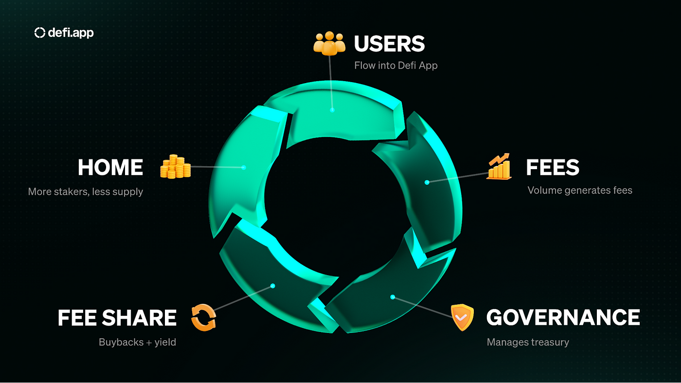 Utility and Roadmap