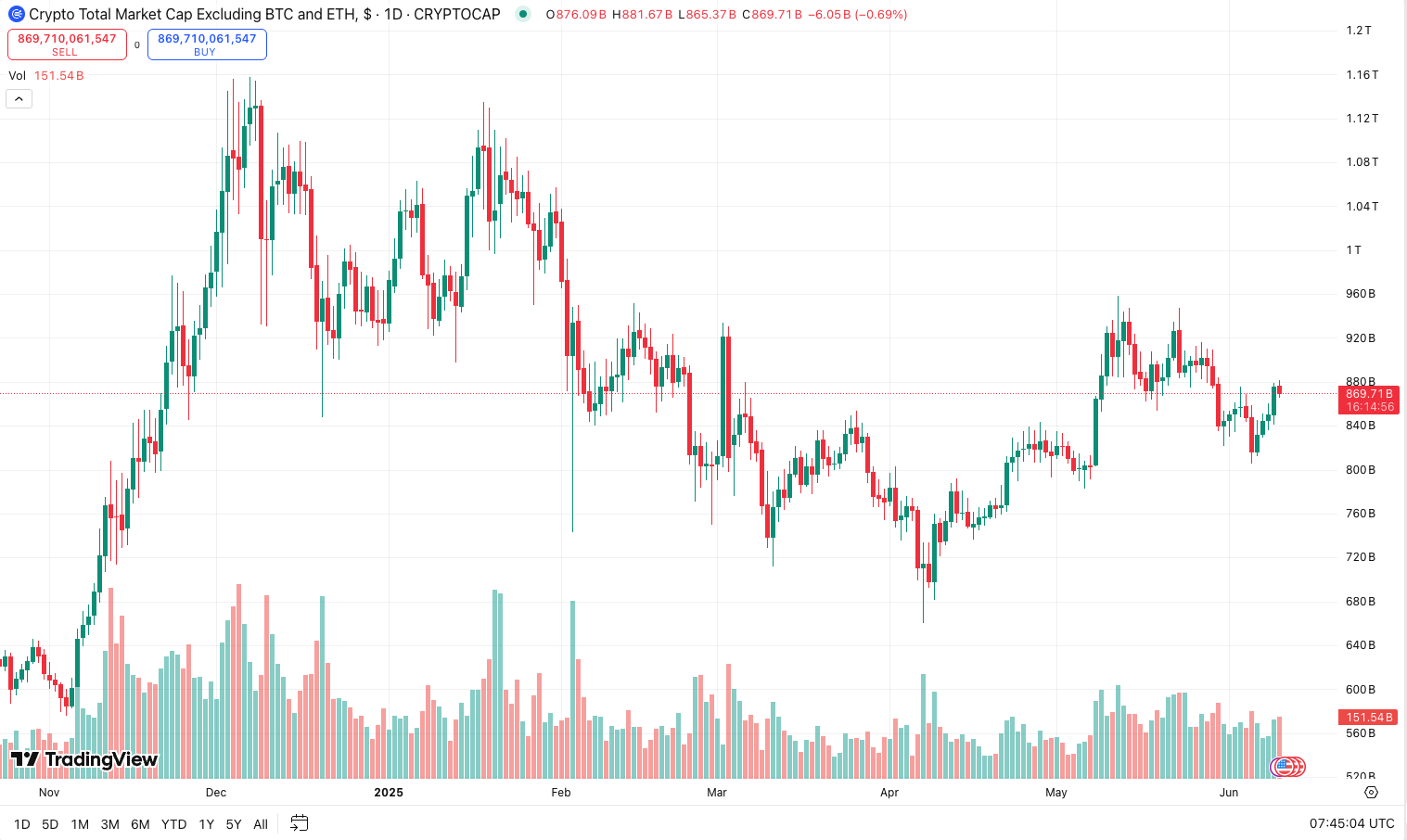 Mountain coin strength and return "Season"