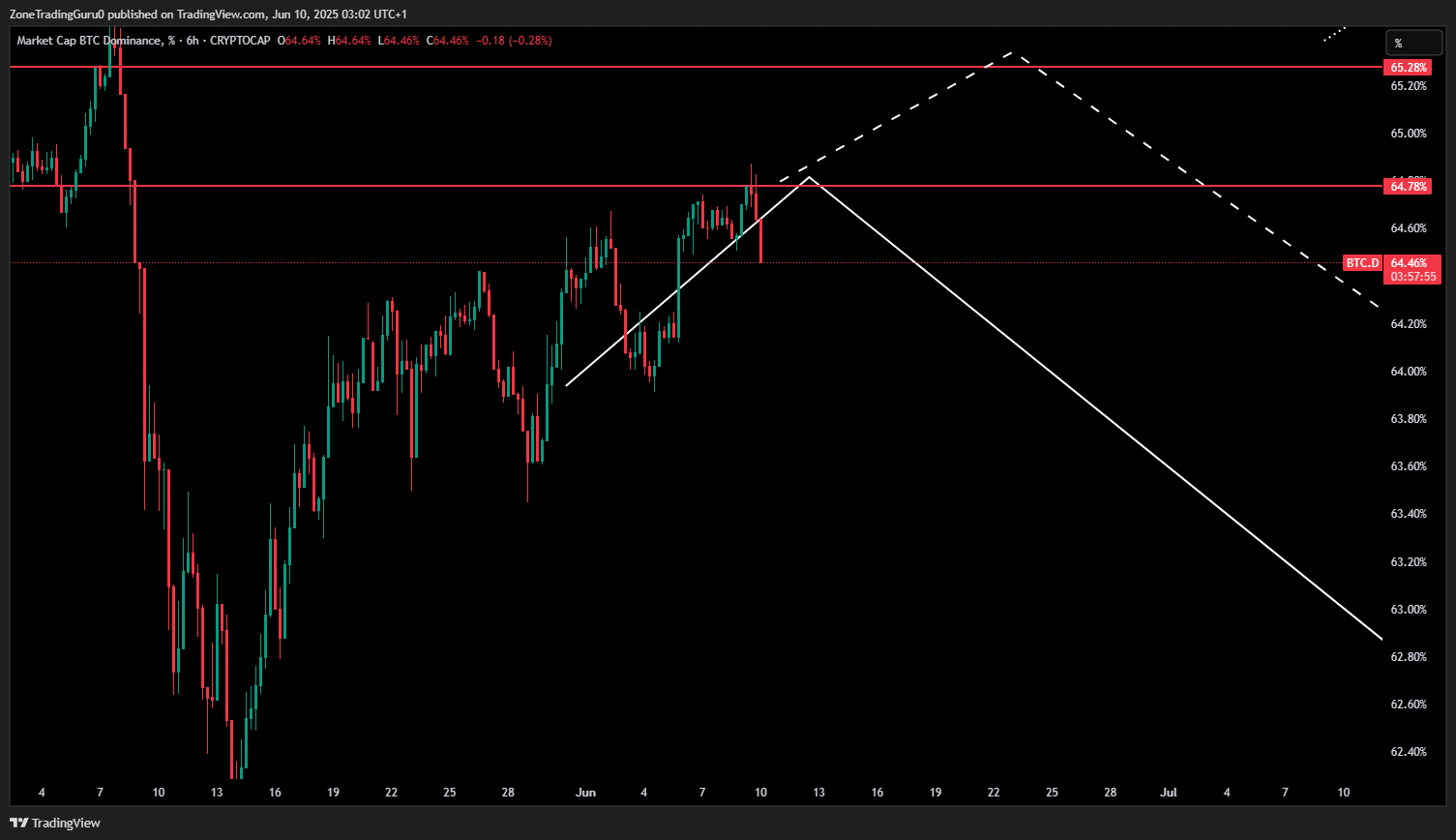 BTC price forecast