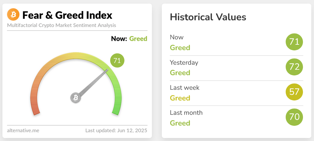 Current Market Trends and Sentiment