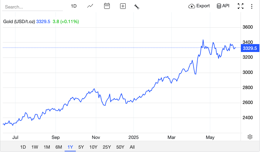 Easing trade tensions and inflation
