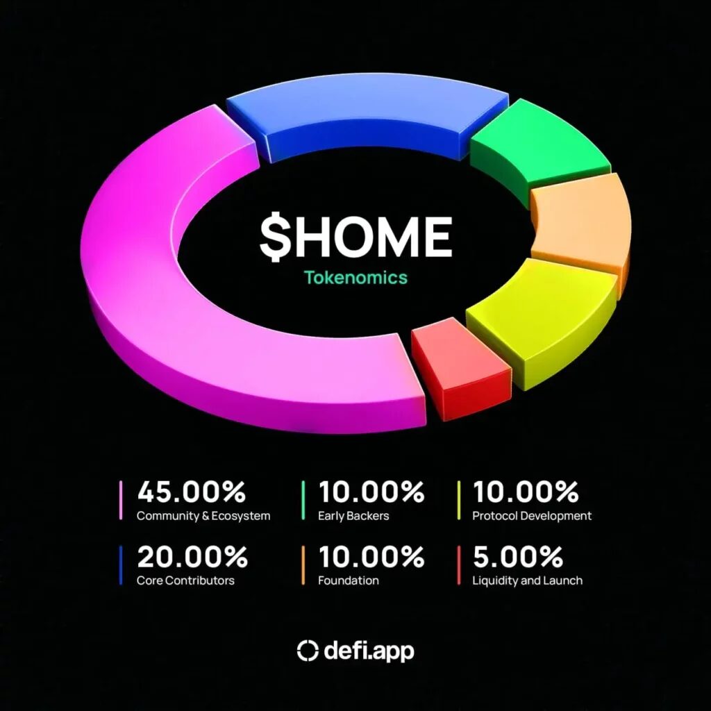 Tokenomics
